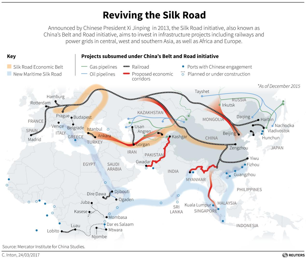طريق الحرير الصيني