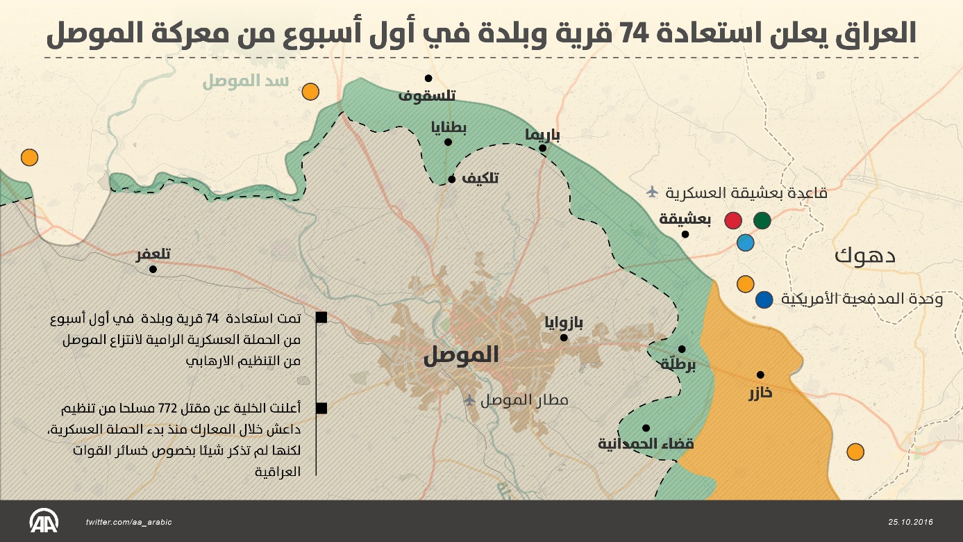 خريطة للأسبوع الأول من بدء معركة الموصل (الأناضول)