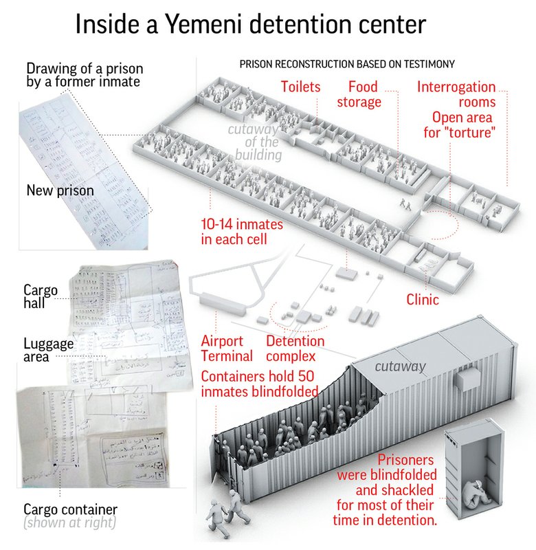 مخطط لسجن إماراتي سري في اليمن (أسوشيتد برس)