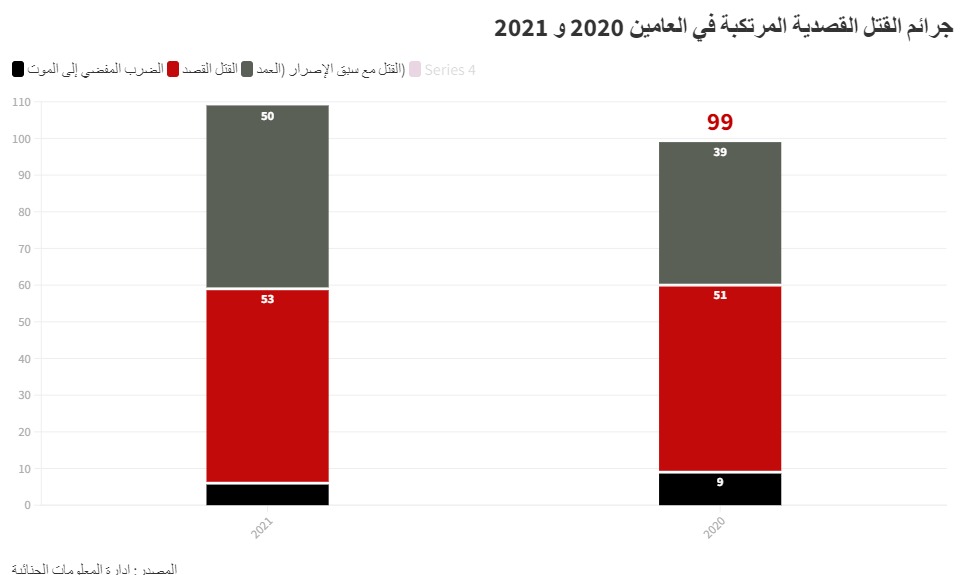 الرسم  عن معدل الجريمة في الأردن