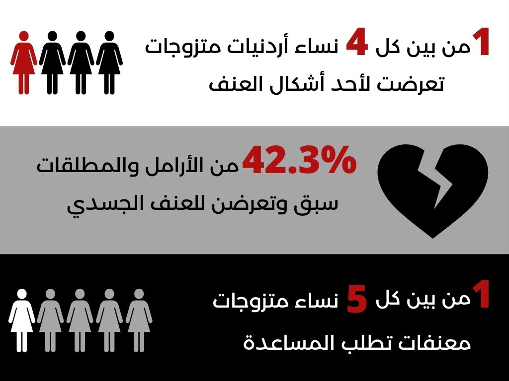 رسم توضيحي عن العنف ضد المرأة والعنف الأسري في الأردن