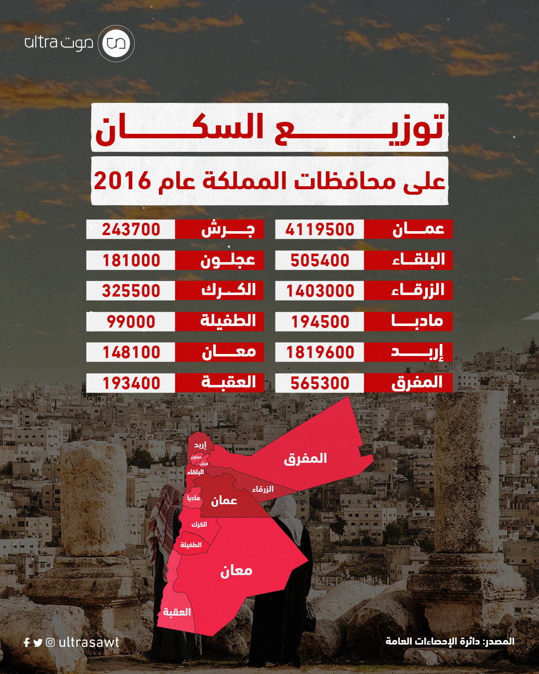 Population density in Jordan
