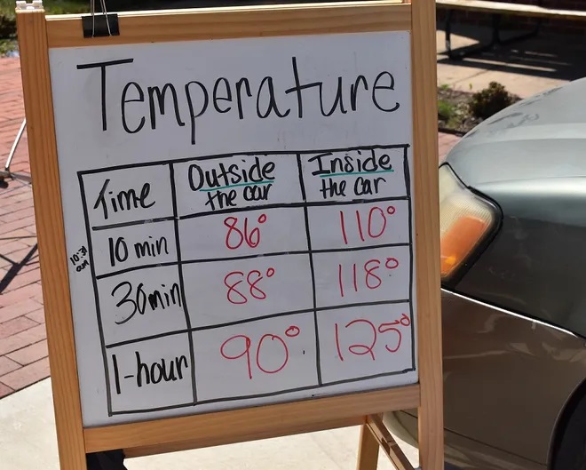 heat inside cars in the summer