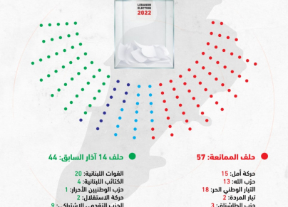 إنفوغراف: خريطة البرلمان الجديد في لبنان